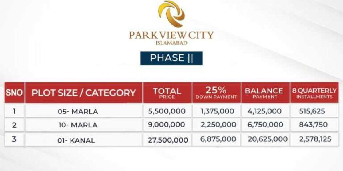 Park View City Phase 2 Payment Plan
