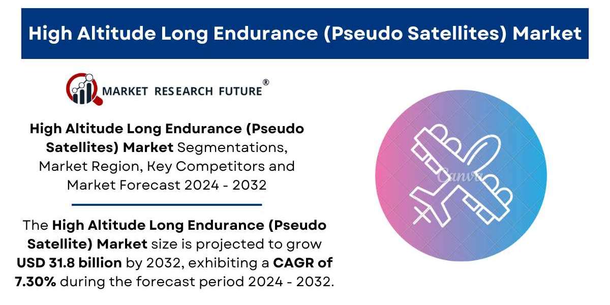 High Altitude Long Endurance (Pseudo Satellites) Market Size | Report [2032]