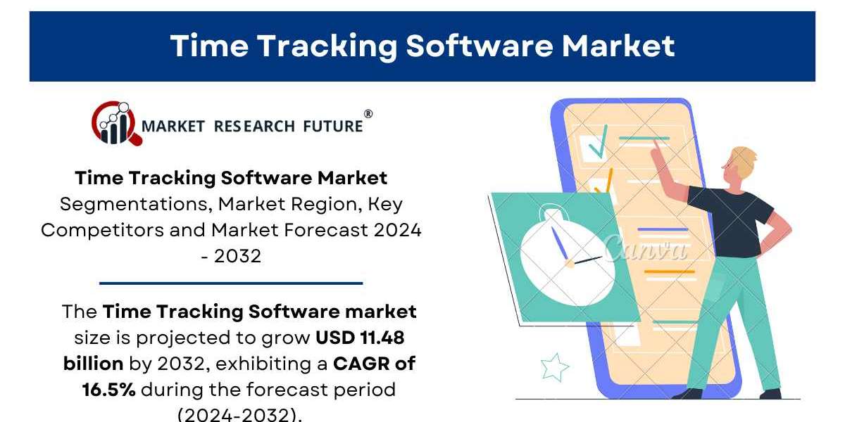 Time Tracking Software Market Size, Share, Trends, Analysis 2032