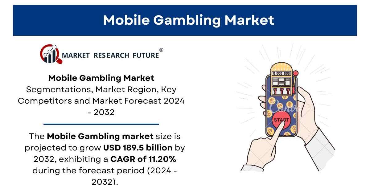 Mobile Gambling Market Size, Share | Growth [2032]