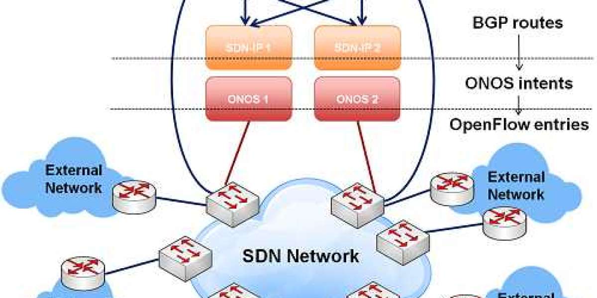 Software Defined Networking (SDN) Market | Industry Growth, 2032