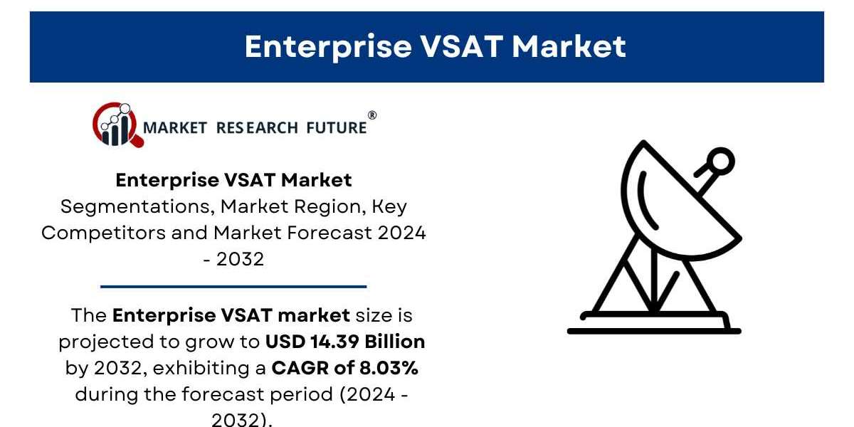 Enterprise VSAT Market Size, Share, Trends, Analysis 2032