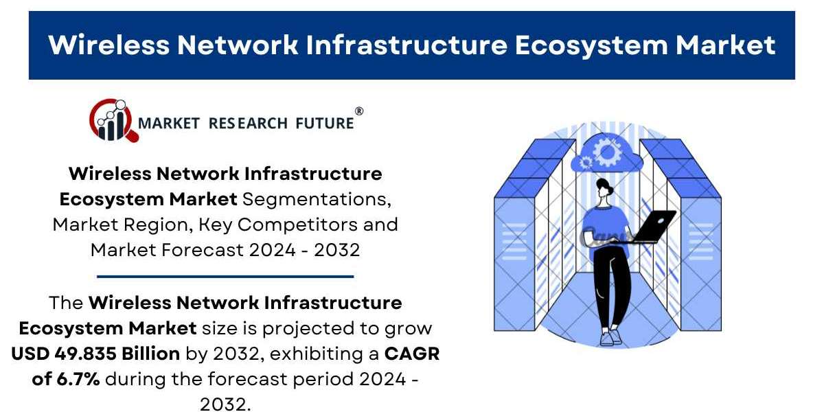 Wireless Network Infrastructure Ecosystem Market Size, Growth Report [2032]