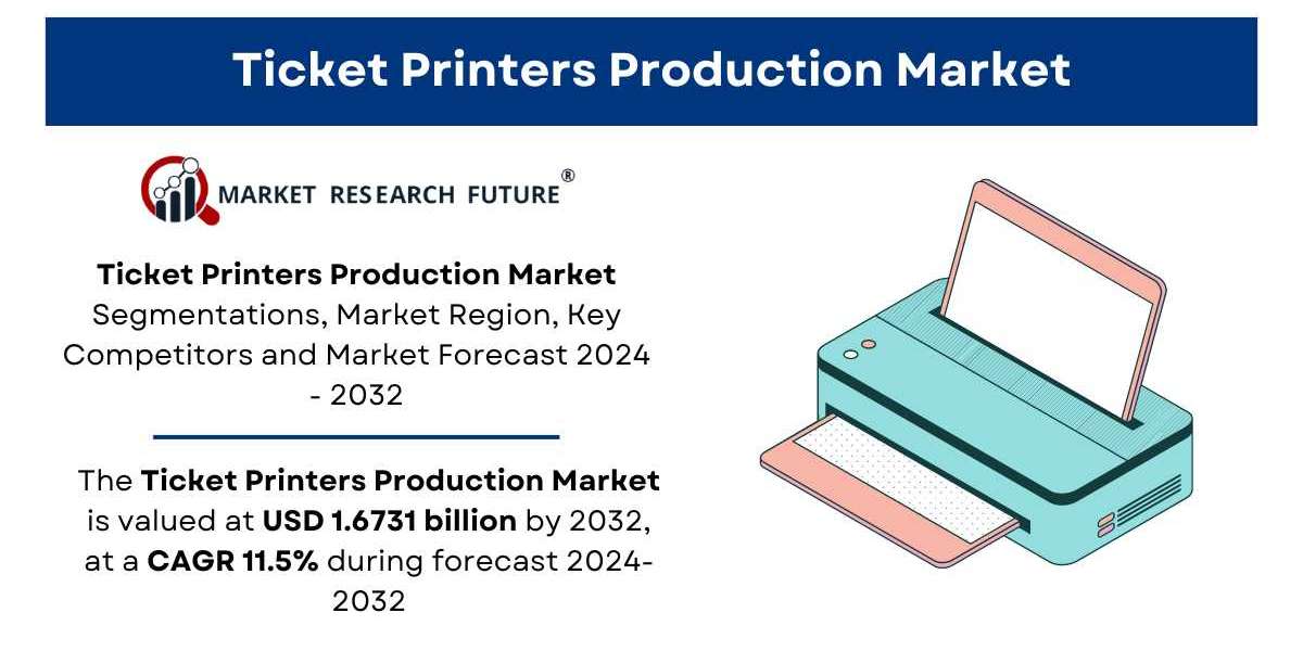 Ticket Printers Production Market Size & Trends | Research Report [2032]