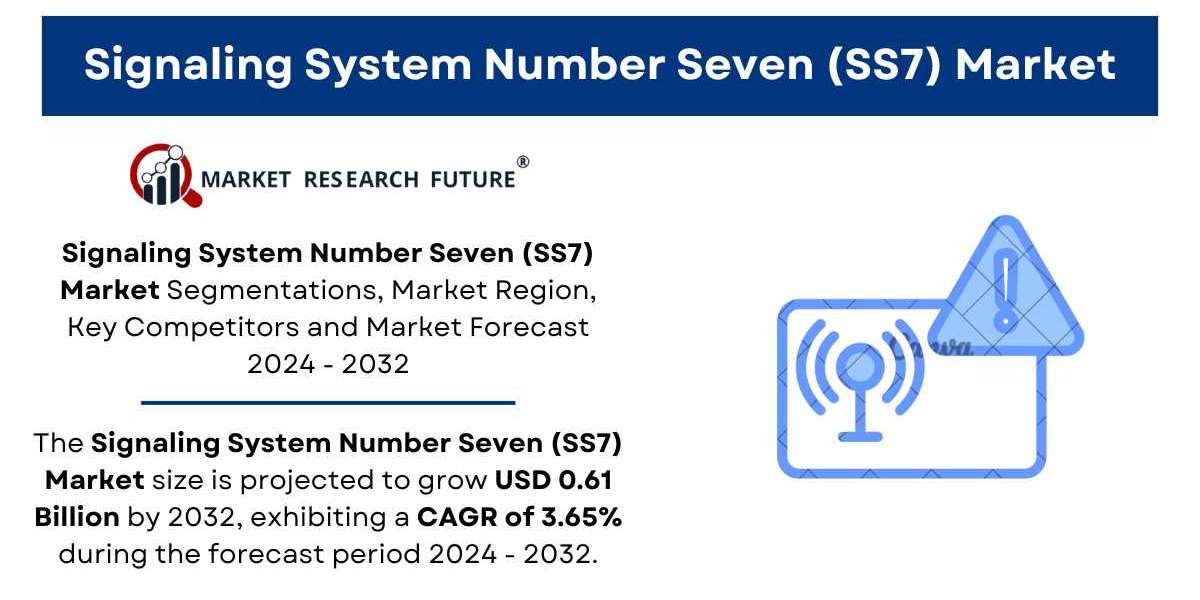 Signaling System Number Seven (SS7) Market Size, Growth, Share, Forecast 2032