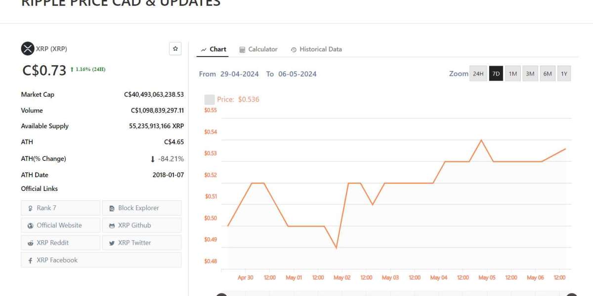 Ripple and its Native Cryptocurrency