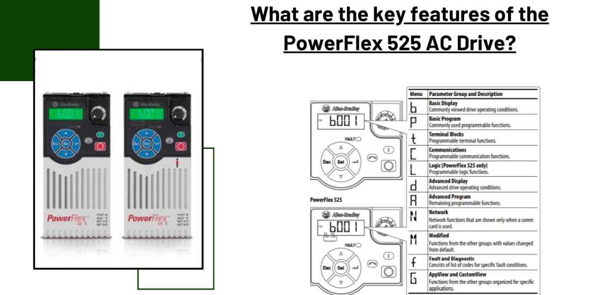 What are the key features of the PowerFlex 525 AC Drive?