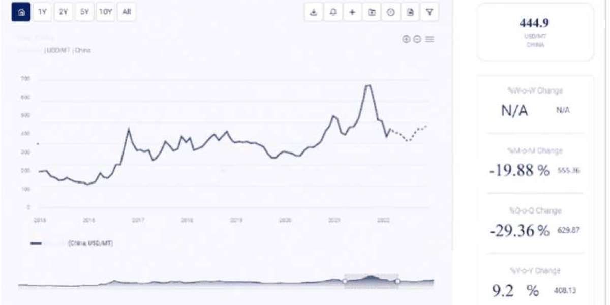 Gold Price Trend: A Comprehensive Analysis