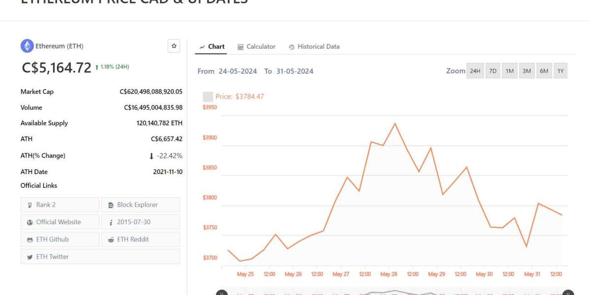 Introduction to Ethereum and its Use Cases