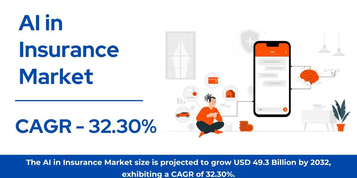 AI in Insurance Market Size, Share | Growth [2032]