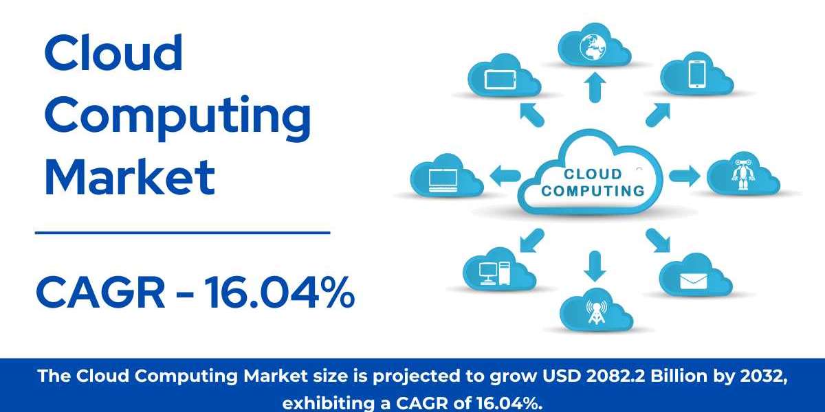 Cloud Computing Market Size, Share, Growth Report – 2032