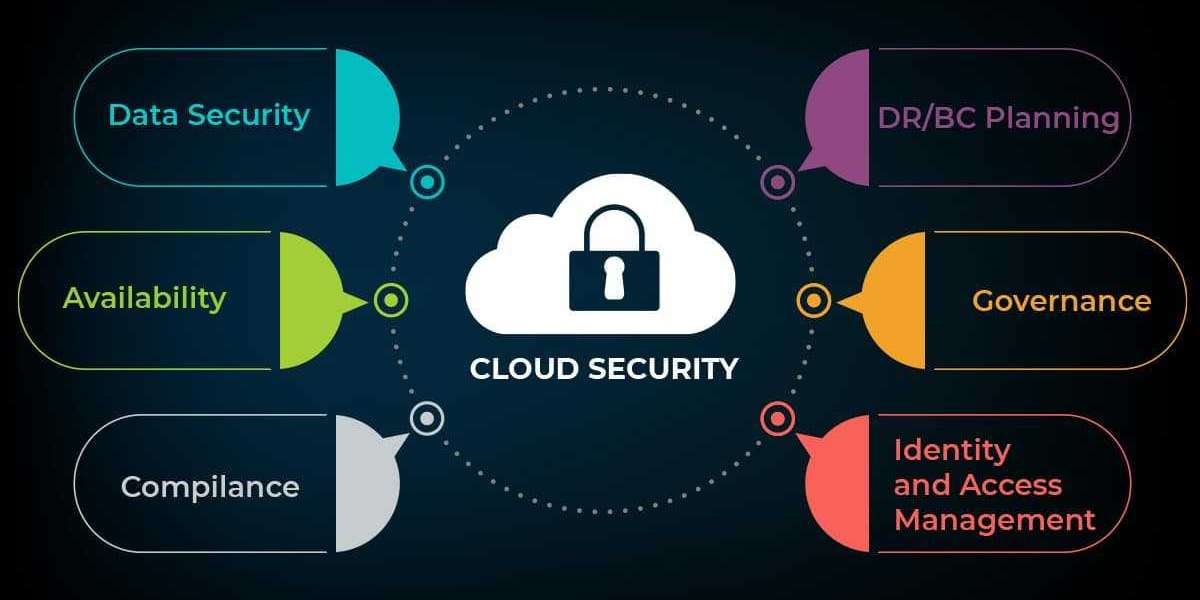 Strengthening Business Resilience with Cloud Infrastructure and Security Services