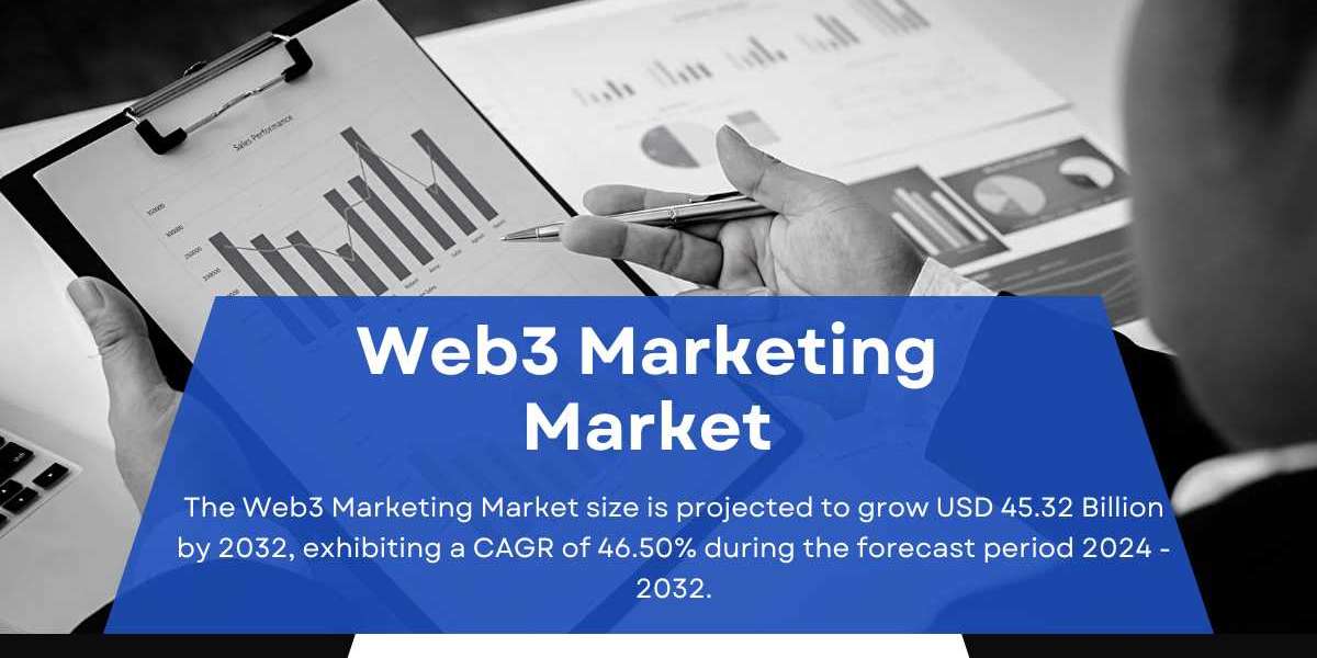 Web3 Marketing Market Size & Growth [2032]